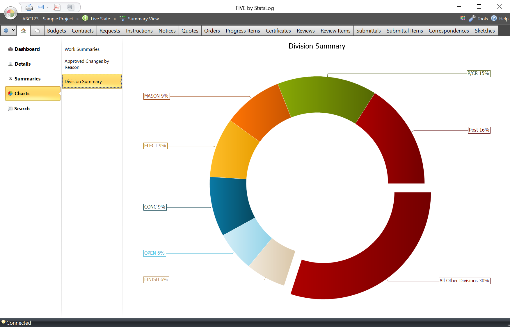 _images/page_charts_divisionsummary.png